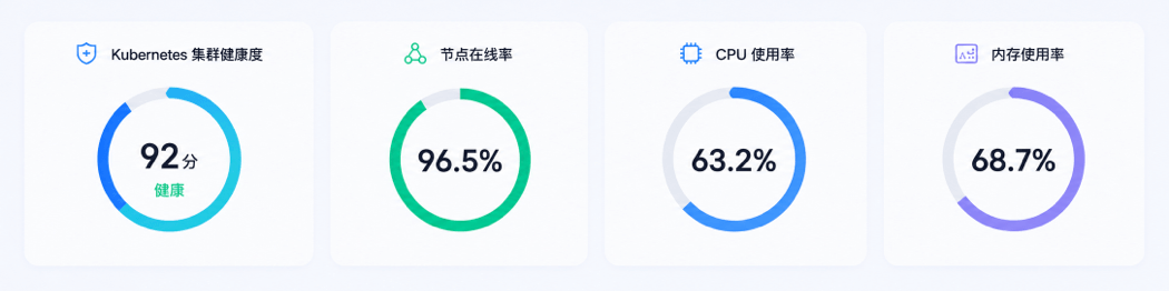 云原生安全产品界面示意图