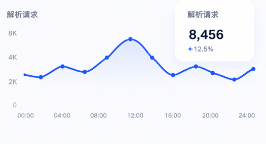 智能DNS解析产品界面示意图